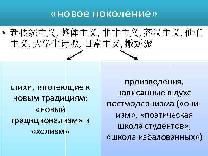  «новое поколение» • 新传统主义, 整体主义, 非非主义, 莽汉主义, 他们 主义, 大学生诗派, 日常主义, 撒娇派 стихи,