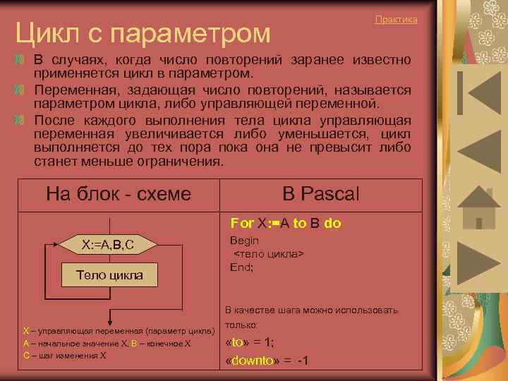 Практика Цикл с параметром В случаях, когда число повторений заранее известно применяется цикл в