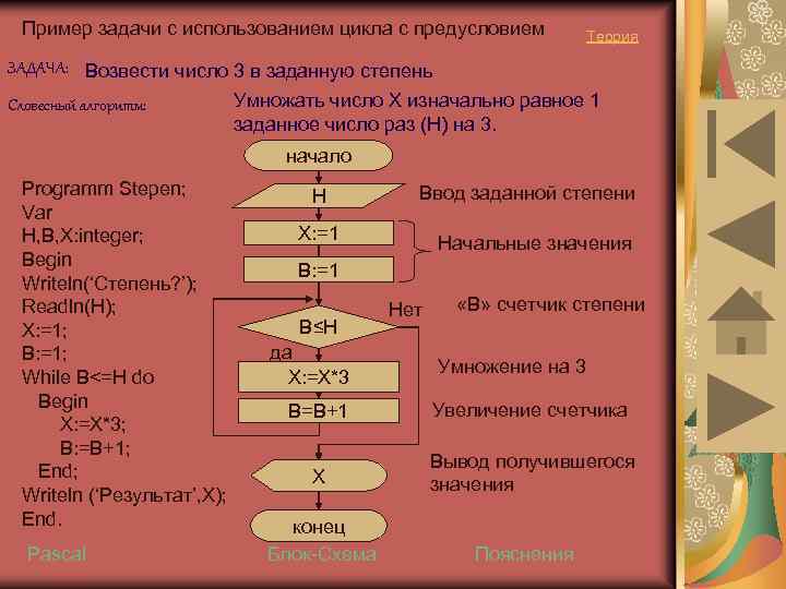 Пример задачи с использованием цикла с предусловием Теория ЗАДАЧА: Возвести число 3 в заданную