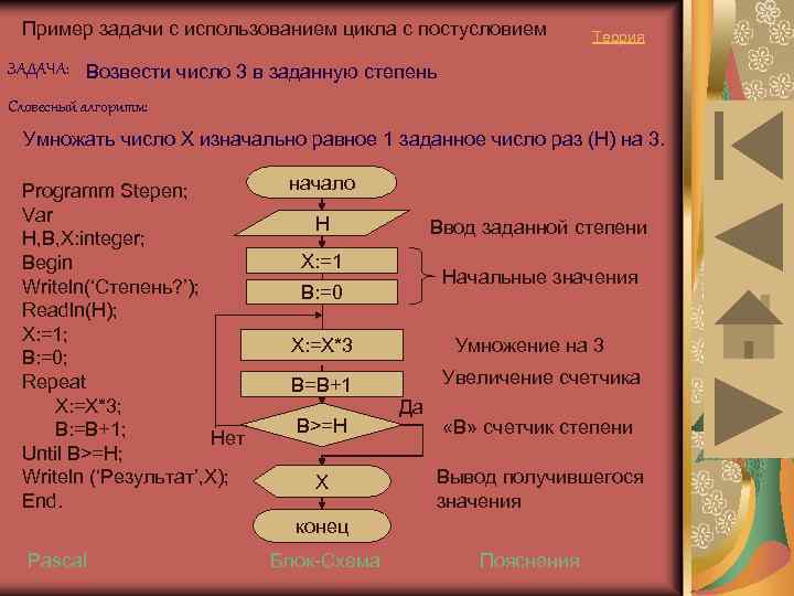 Пример задачи с использованием цикла с постусловием Теория ЗАДАЧА: Возвести число 3 в заданную