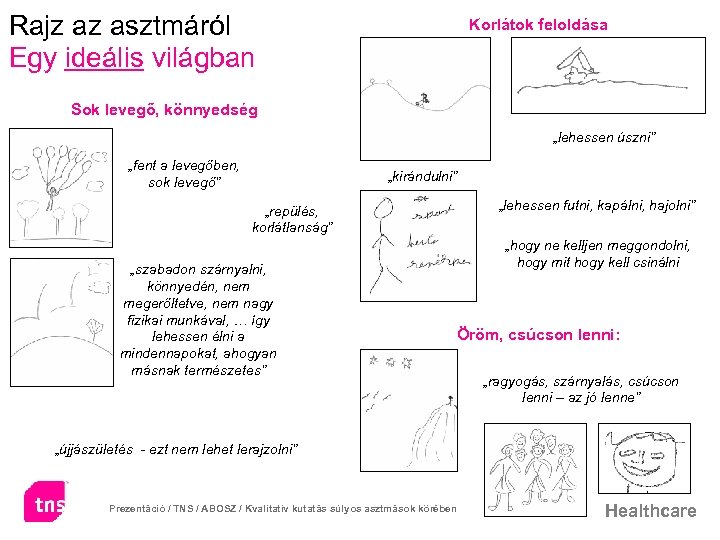 Rajz az asztmáról Egy ideális világban Korlátok feloldása Sok levegő, könnyedség „lehessen úszni” „fent