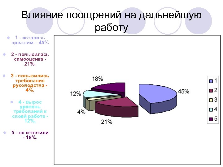 Влияние поощрений на дальнейшую работу l 1 - осталось прежним – 45% l 2