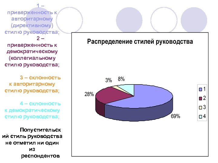 1– приверженность к авторитарному (директивному) стилю руководства; 2– приверженность к демократическому (коллегиальному стилю руководства;