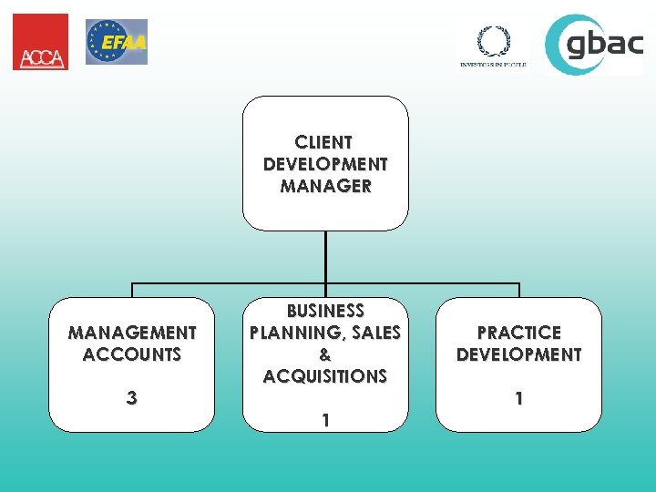 CLIENT DEVELOPMENT MANAGER MANAGEMENT ACCOUNTS 3 BUSINESS PLANNING, SALES & ACQUISITIONS 1 PRACTICE DEVELOPMENT