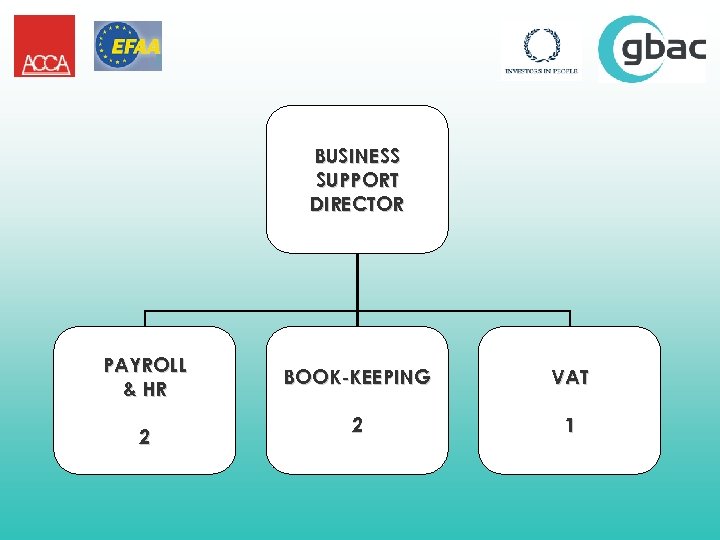 BUSINESS SUPPORT DIRECTOR PAYROLL & HR 2 BOOK-KEEPING VAT 2 1 