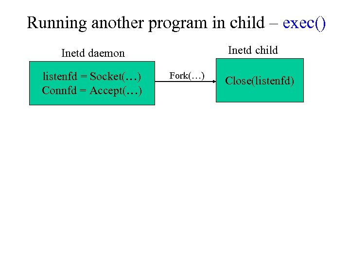 Running another program in child – exec() Inetd child Inetd daemon listenfd = Socket(…)