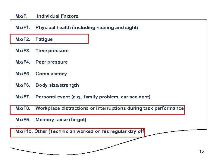 Mx/F. Individual Factors Mx/F 1. Physical health (including hearing and sight) Mx/F 2. Fatigue
