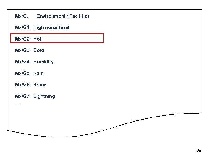 Mx/G. Environment / Facilities Mx/G 1. High noise level Mx/G 2. Hot Mx/G 3.