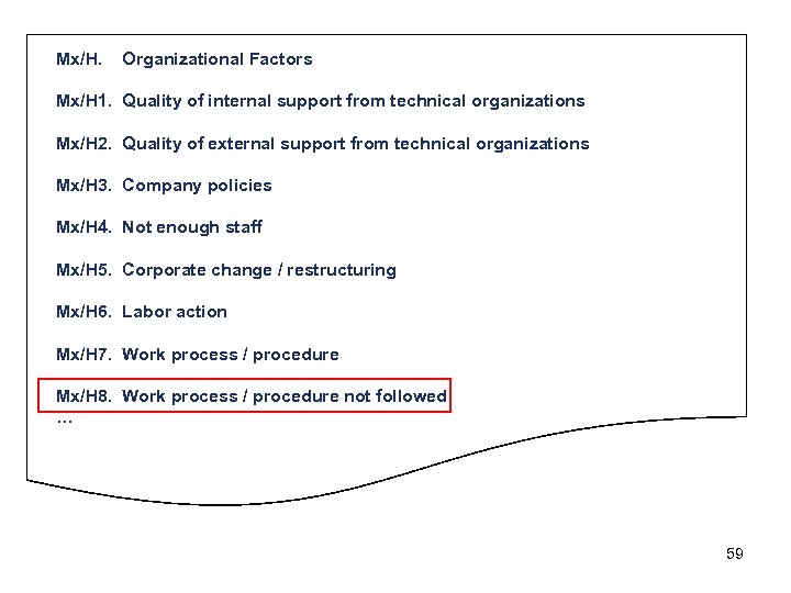 Mx/H. Organizational Factors Mx/H 1. Quality of internal support from technical organizations Mx/H 2.
