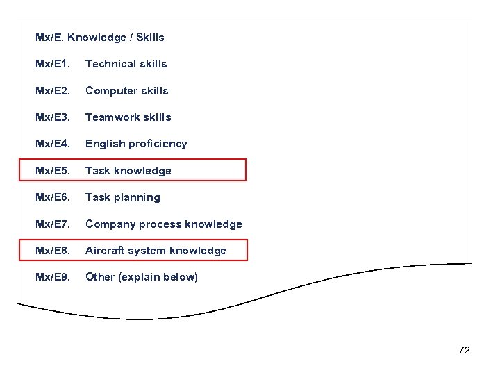 Mx/E. Knowledge / Skills Mx/E 1. Technical skills Mx/E 2. Computer skills Mx/E 3.