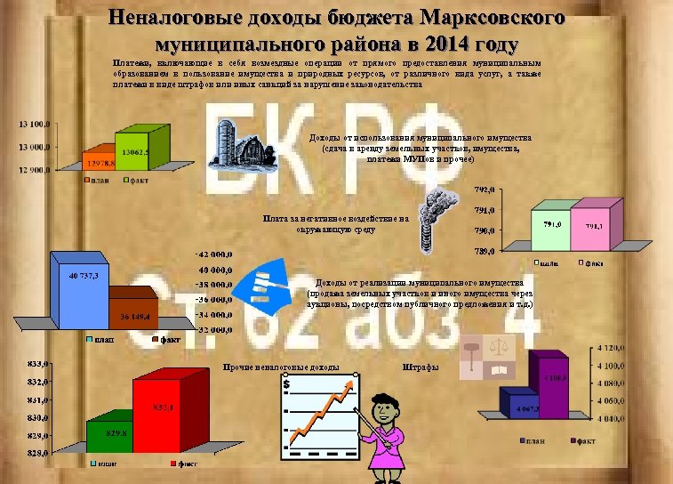 Неналоговые доходы бюджета Марксовского муниципального района в 2014 году Платежи, включающие в себя возмездные