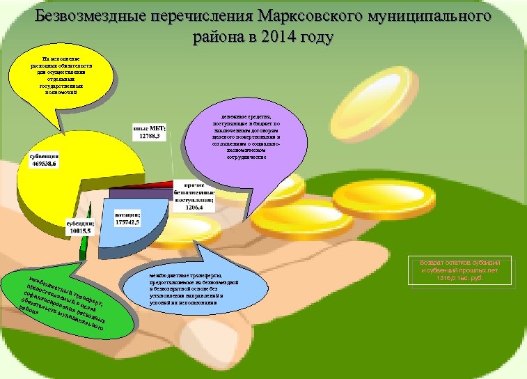 Безвозмездные перечисления Марксовского муниципального района в 2014 году На исполнение расходных обязательств для осуществления