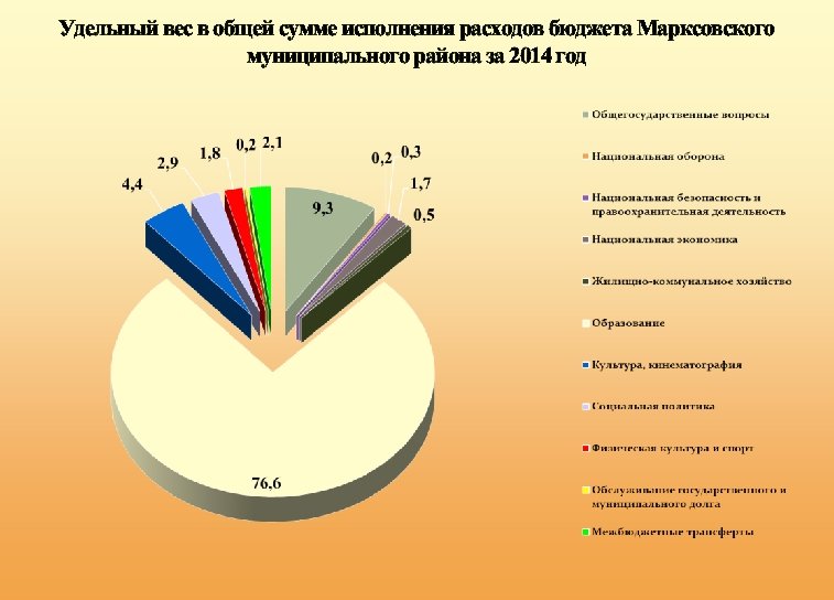 Удельный вес в общей сумме исполнения расходов бюджета Марксовского муниципального района за 2014 год