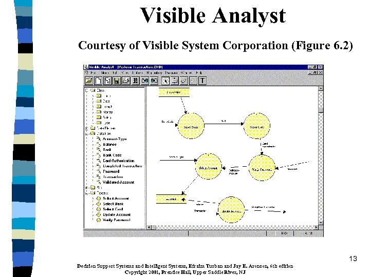 Visible Analyst Courtesy of Visible System Corporation (Figure 6. 2) 13 Decision Support Systems
