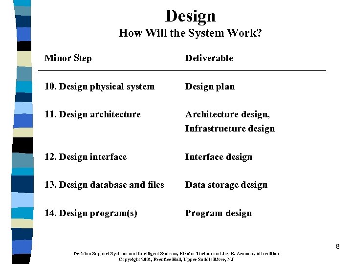 Design How Will the System Work? Minor Step Deliverable 10. Design physical system Design