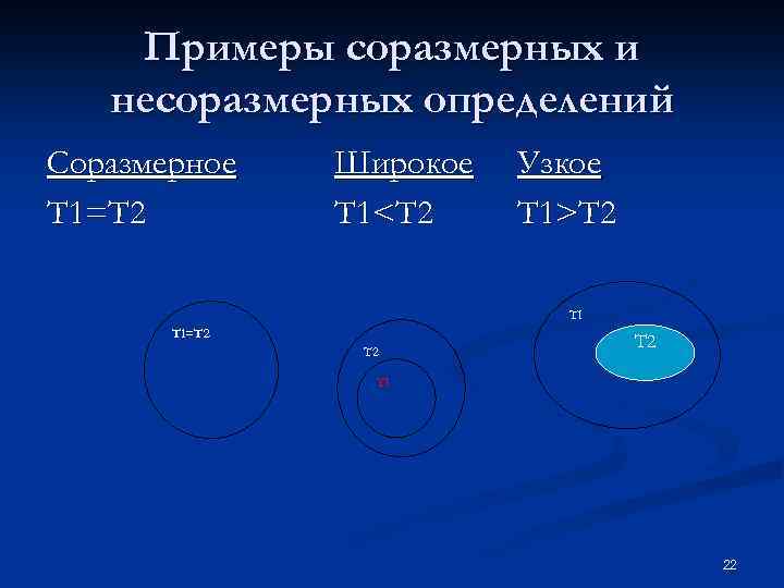 Примеры соразмерных и несоразмерных определений Соразмерное Т 1=Т 2 Широкое T 1<T 2 Узкое