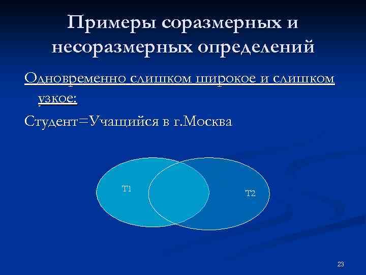 Примеры соразмерных и несоразмерных определений Одновременно слишком широкое и слишком узкое: Студент=Учащийся в г.