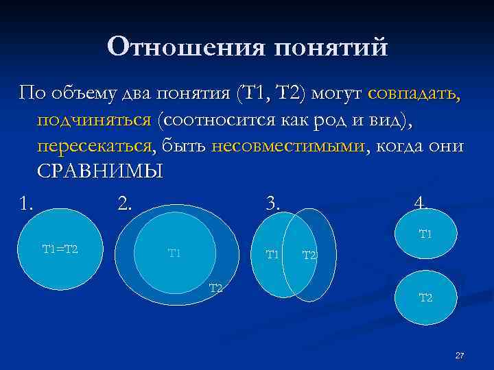 Отношения понятий По объему два понятия (Т 1, Т 2) могут совпадать, подчиняться (соотносится