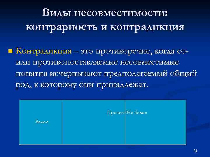 Виды несовместимости: контрарность и контрадикция n Контрадикция – это противоречие, когда соили противопоставляемые несовместимые