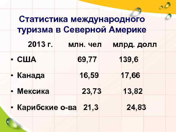 Международный туризм проект по географии 10 класс