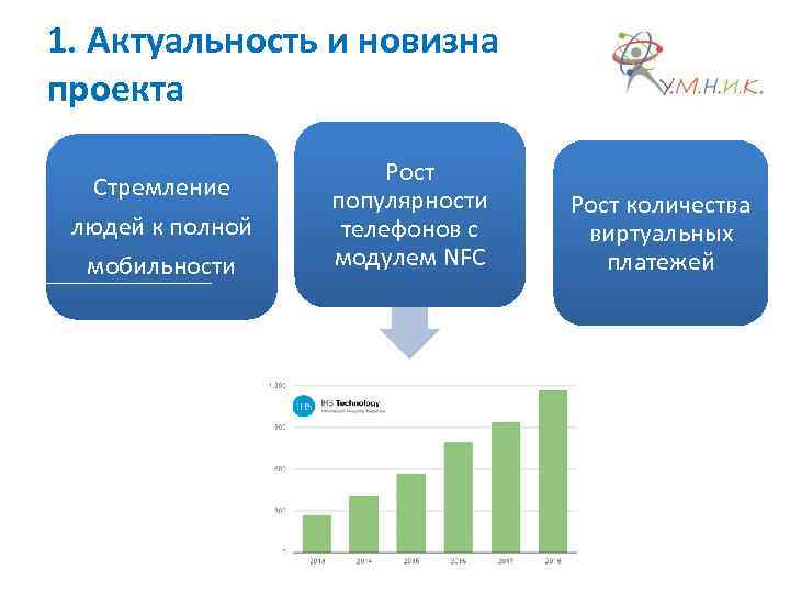 1. Актуальность и новизна проекта Стремление людей к полной мобильности Рост популярности телефонов с