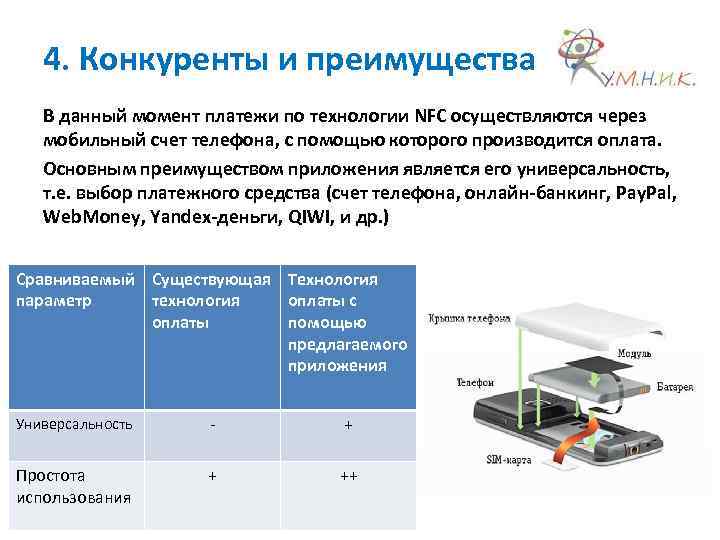 4. Конкуренты и преимущества В данный момент платежи по технологии NFC осуществляются через мобильный