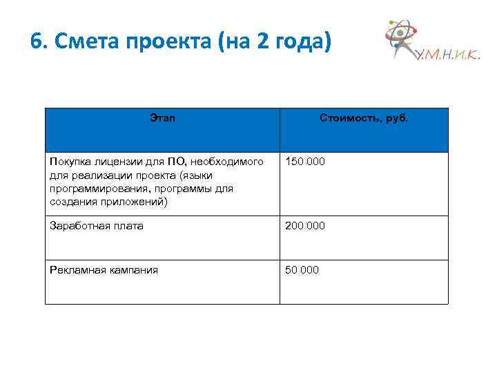 6. Смета проекта (на 2 года) Этап Стоимость, руб. Покупка лицензии для ПО, необходимого