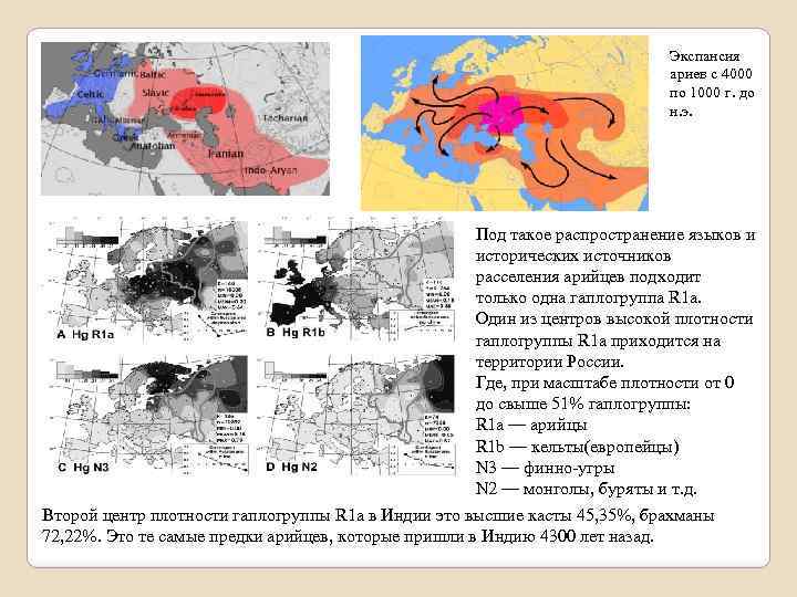 Экспансия ариев с 4000 по 1000 г. до н. э. Под такое распространение языков