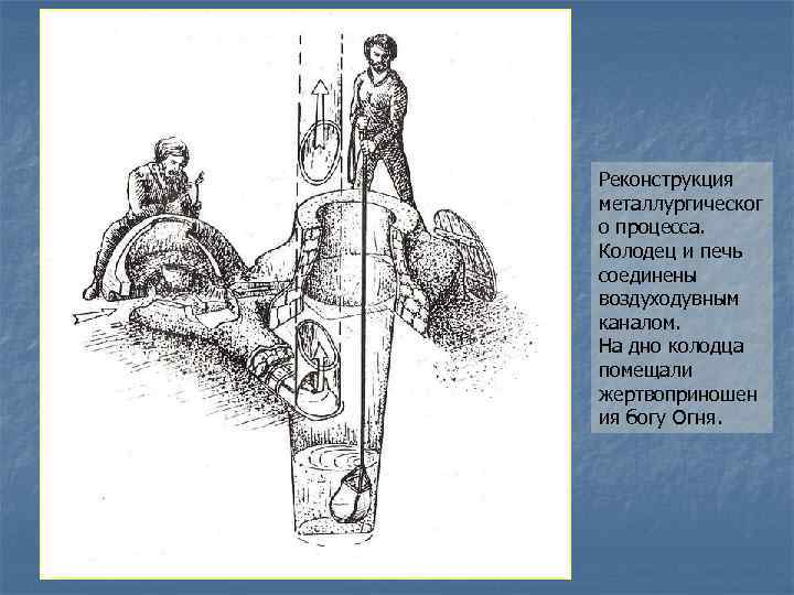 Реконструкция металлургическог о процесса. Колодец и печь соединены воздуходувным каналом. На дно колодца помещали