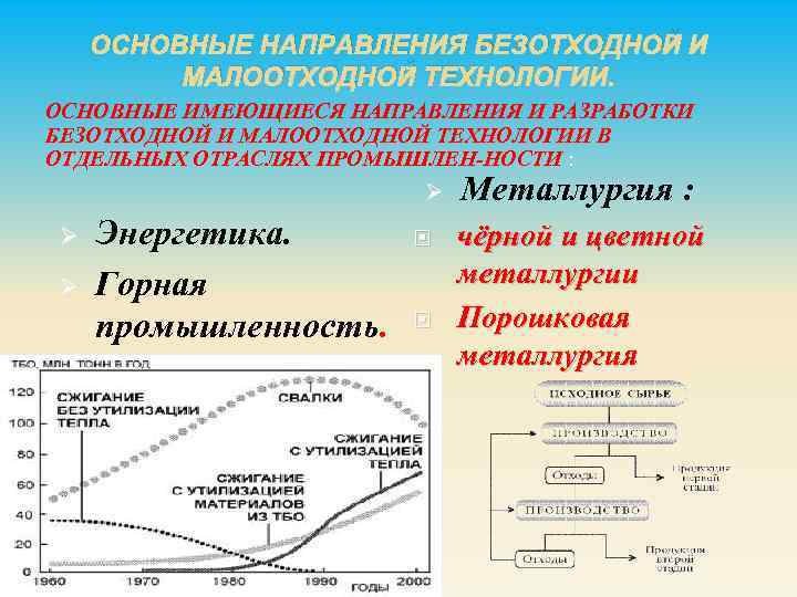 ОСНОВНЫЕ НАПРАВЛЕНИЯ БЕЗОТХОДНОЙ И МАЛООТХОДНОЙ ТЕХНОЛОГИИ. ОСНОВНЫЕ ИМЕЮЩИЕСЯ НАПРАВЛЕНИЯ И РАЗРАБОТКИ БЕЗОТХОДНОЙ И МАЛООТХОДНОЙ