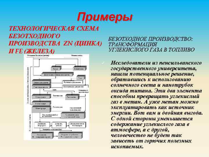 Примеры ТЕХНОЛОГИЧЕСКАЯ СХЕМА БЕЗОТХОДНОГО БЕЗОТХОДНОЕ ПРОИЗВОДСТВО: ПРОИЗВОДСТВА ZN (ЦИНКА) ТРАНСФОРМАЦИЯ УГЛЕКИСЛОГО ГАЗА В ТОПЛИВО