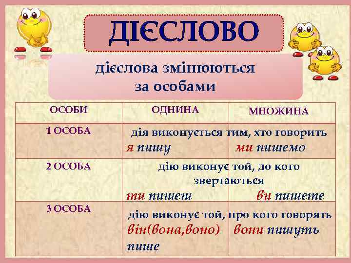 дієслова змінюються за особами ОСОБИ 1 ОСОБА ОДНИНА дія виконується тим, хто говорить я