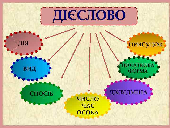 ДІЯ ПРИСУДОК ПОЧАТКОВА ФОРМА ВИД СПОСІБ ЧИСЛО ЧАС ОСОБА ДІЄВІДМІНА 