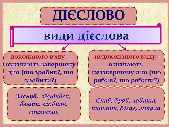 VI тиждень (з 20.04 по 24.04) - Суворовская общеобразовательная ...