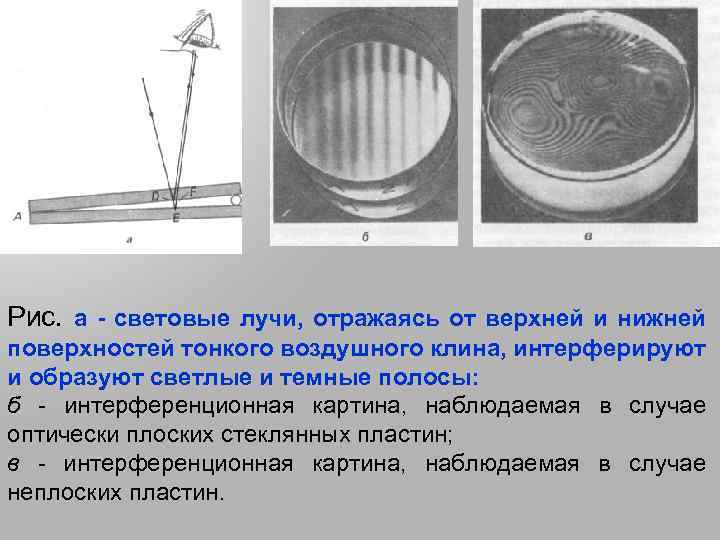 Рис. а - световые лучи, отражаясь от верхней и нижней поверхностей тонкого воздушного клина,