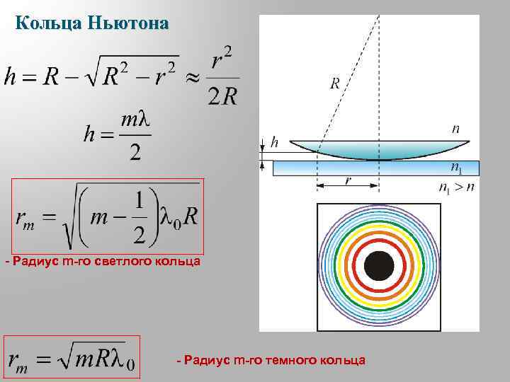 Кольца Ньютона - Радиус m-го светлого кольца - Радиус m-го темного кольца 