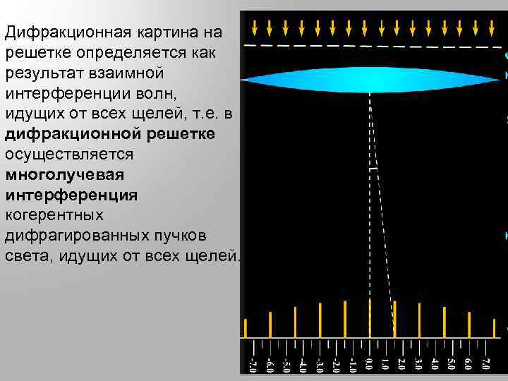 Как изменится дифракционная картина если закрыть половину решетки