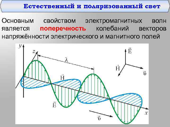 Схема спектра электромагнитных волн