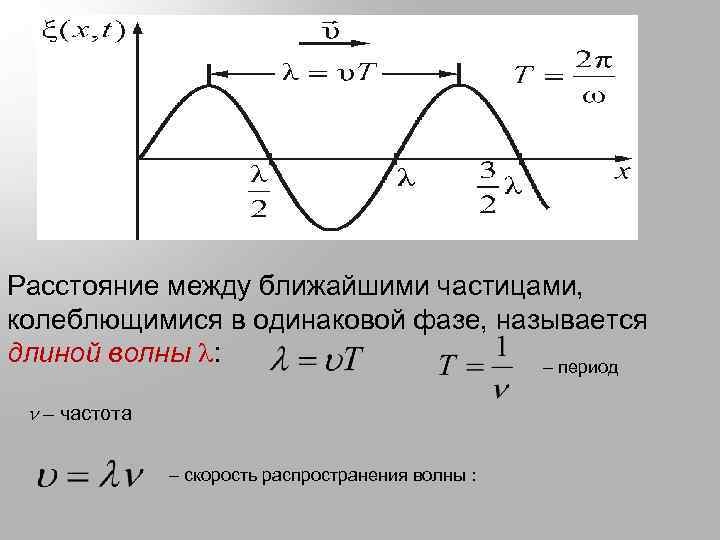 Расстояние между ближайшими частицами, колеблющимися в одинаковой фазе, называется длиной волны : – период