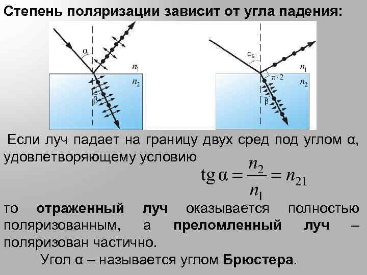 Степень поляризации зависит от угла падения: Если луч падает на границу двух сред под