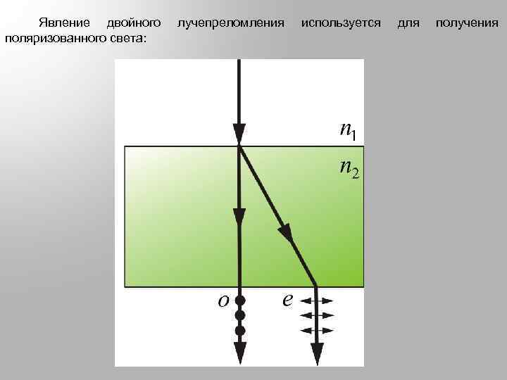  Явление двойного поляризованного света: лучепреломления Рисунок 10. 8 используется для получения 