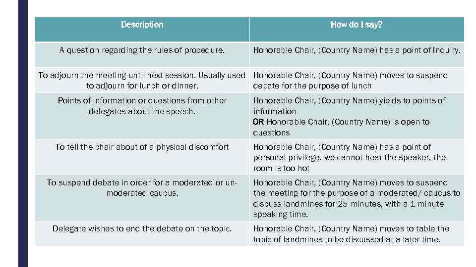 Description How do I say? A question regarding the rules of procedure. Honorable Chair,