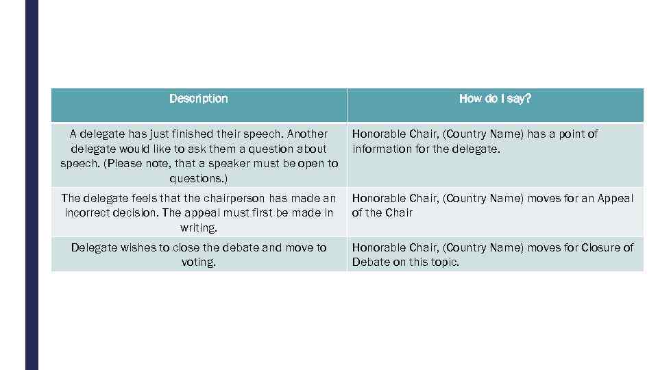 Description How do I say? A delegate has just finished their speech. Another delegate