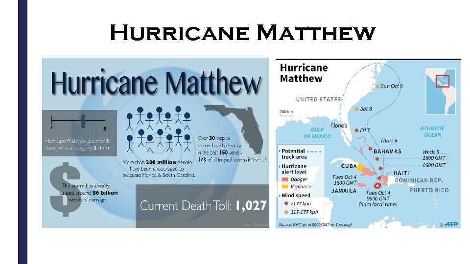 Hurricane Matthew 