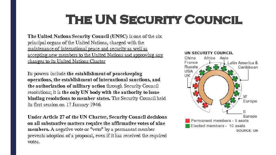 The UN Security Council The United Nations Security Council (UNSC) is one of the