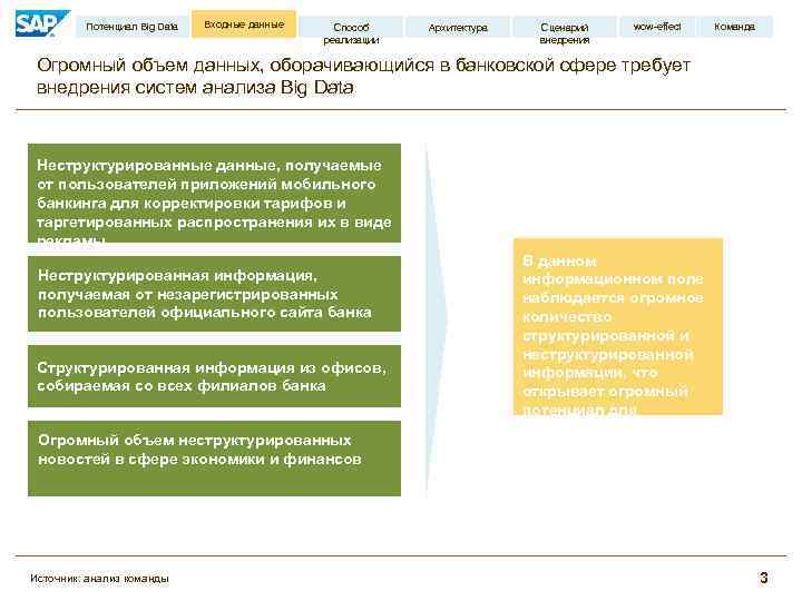 Потенциал Big Data Входные данные Способ реализации Архитектура Сценарий внедрения wow-effect Команда Огромный объем