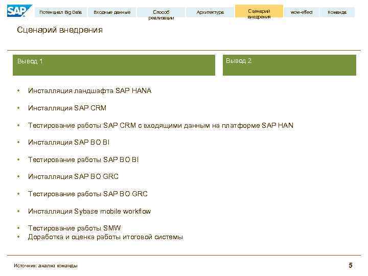 Потенциал Big Data Входные данные Способ реализации Архитектура Сценарий внедрения wow-effect Команда Сценарий внедрения