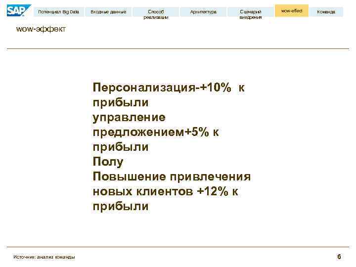 Потенциал Big Data Входные данные Способ реализации Архитектура Сценарий внедрения wow-effect Команда wow-эффект Персонализация-+10%