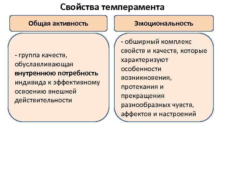 Свойства темперамента Общая активность Эмоциональность - группа качеств, обуславливающая внутреннюю потребность индивида к эффективному