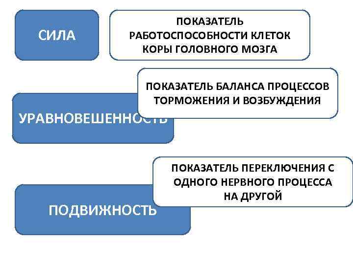 Показатели работоспособности